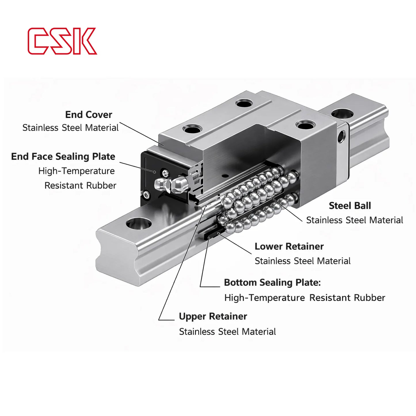 Linear Guide Accessories - All Metal MG series