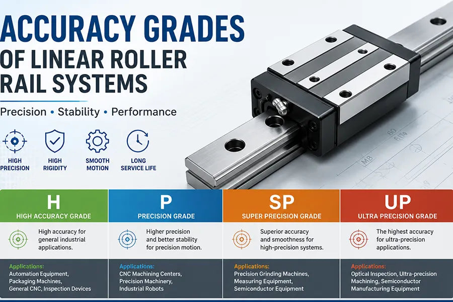 Accuracy Grades of Linear Roller Rail Systems
