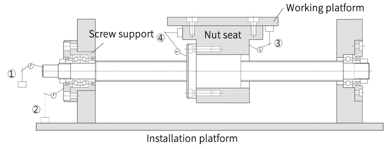 CNC Ballscrew FFA series 