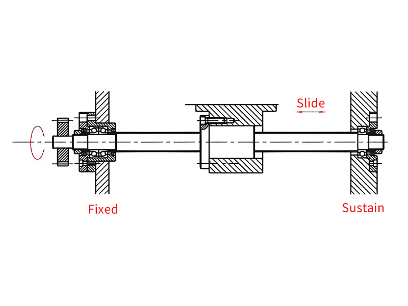 FFNI Ball screw installation form