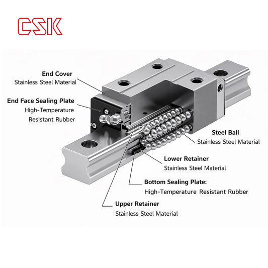 Linear Guide Accessories - All Metal MG series
