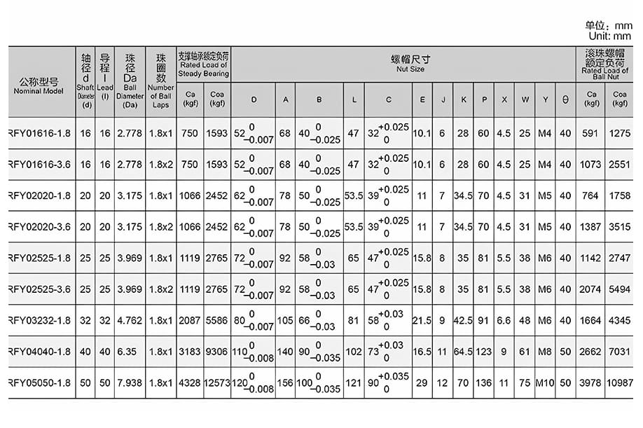 Specification parameter of RFY miniature ball screws