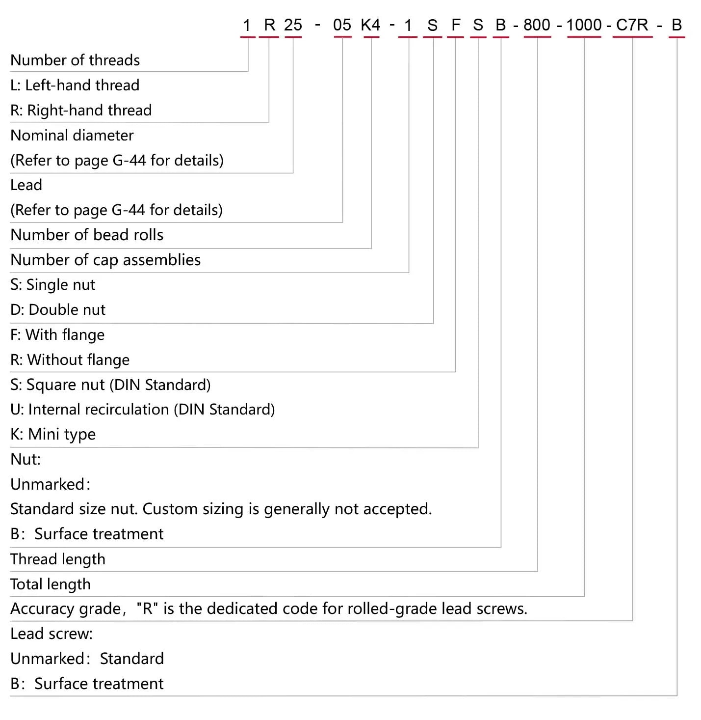 SFS Rolled Ball Screw Model