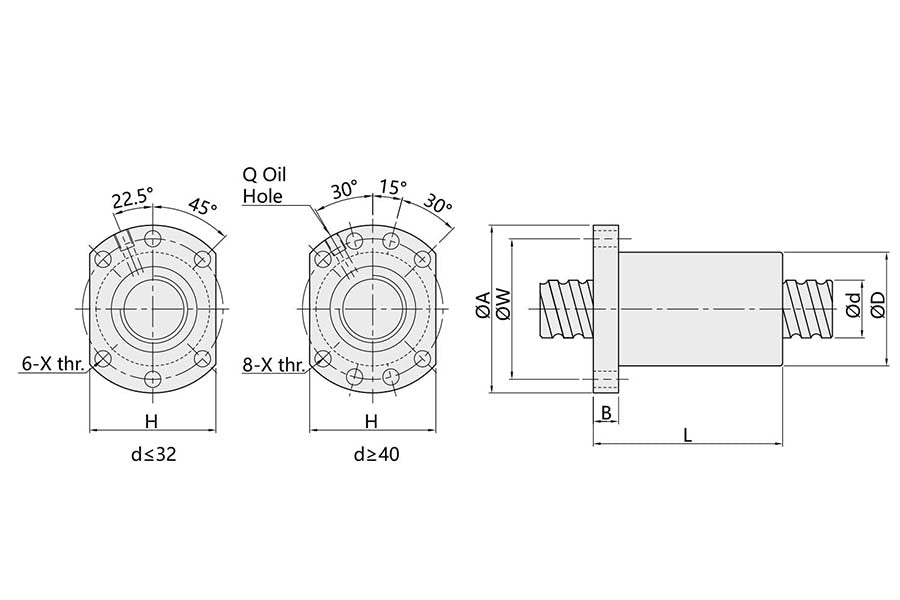 SFS Roller Ball Screw Structure