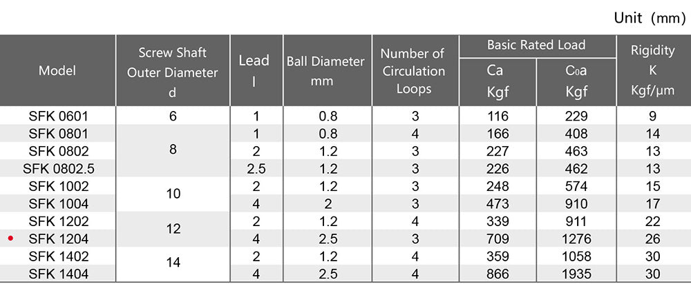 SFU Rolled Lead Screw Specifications