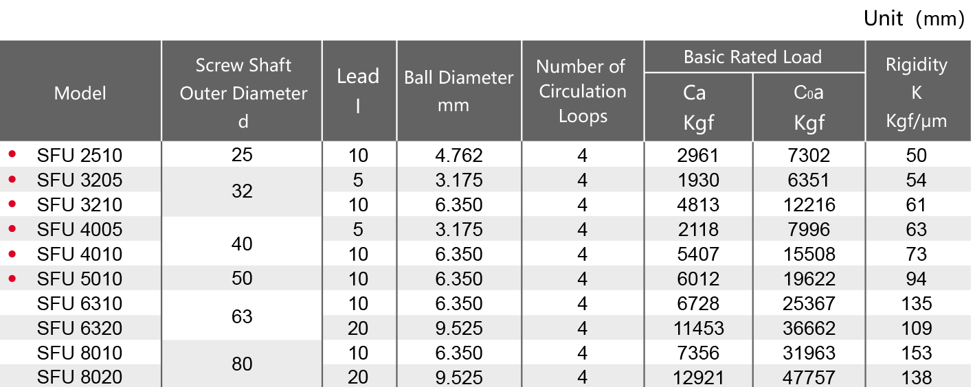 SFU Rolled Screw Specifications